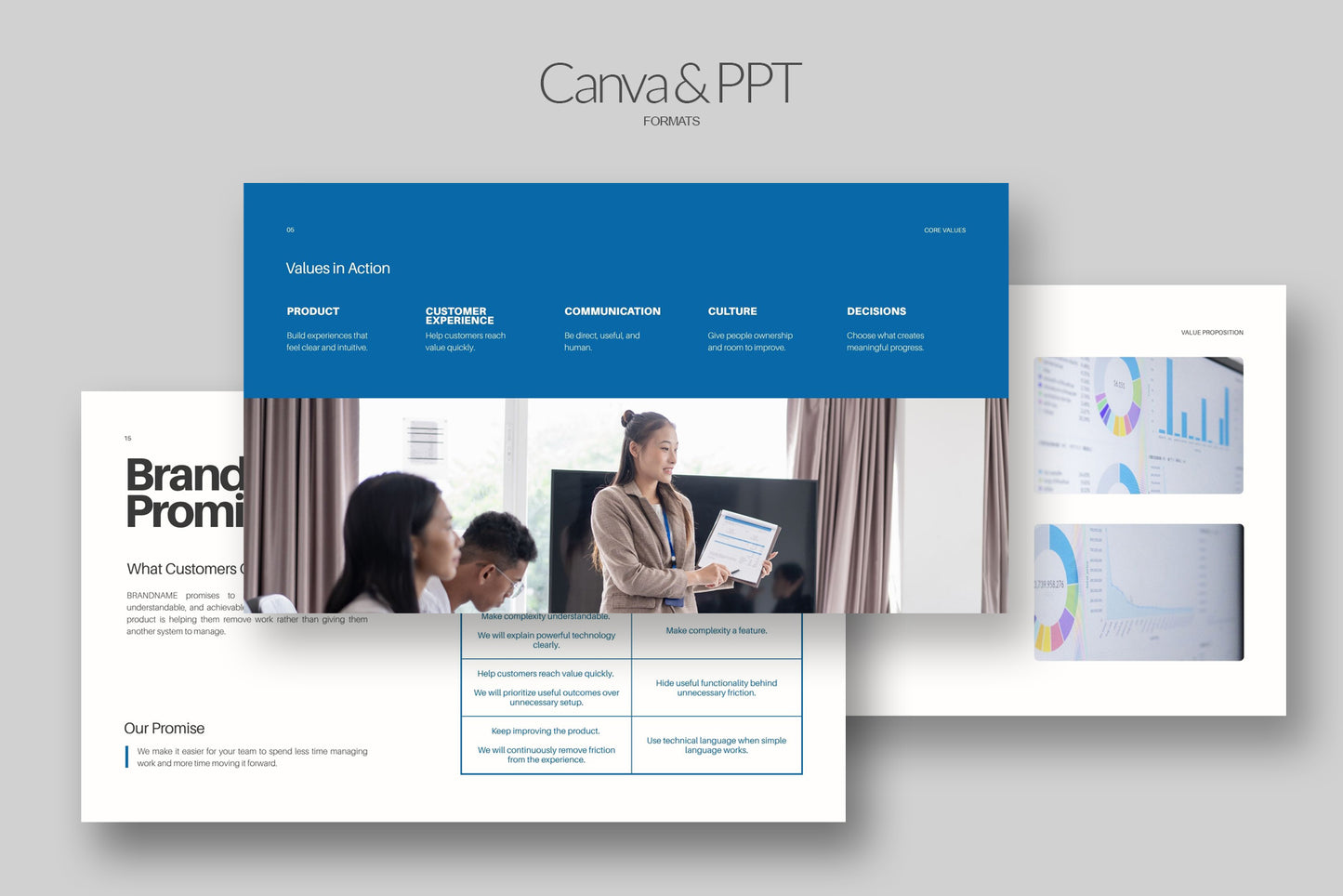 Brand strategy template slides in Canva and PowerPoint format, featuring core values, brand promise, and value proposition pages.