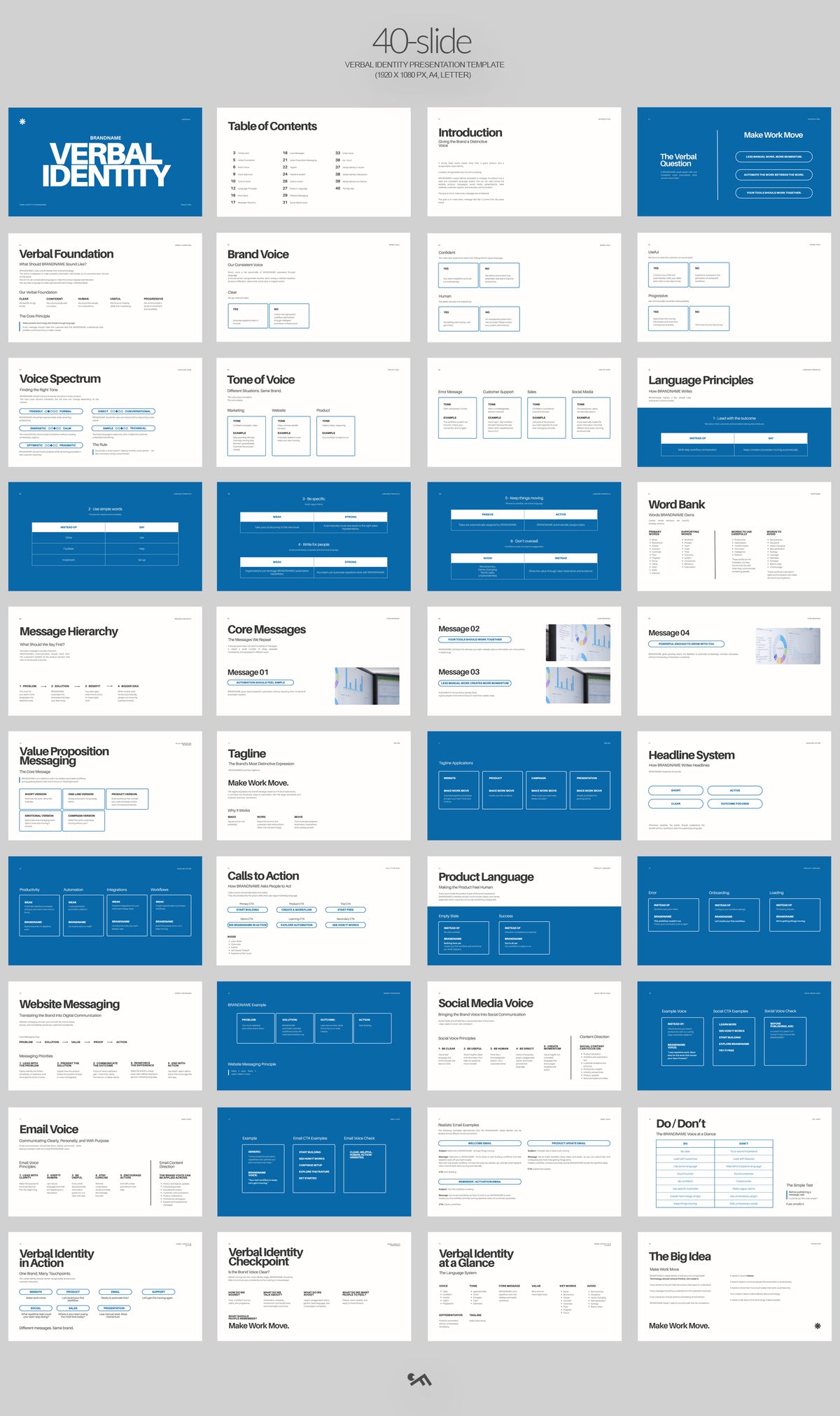 Verbal identity template collection showing 40 presentation pages covering brand voice, tone of voice, messaging, language, and communication strategy